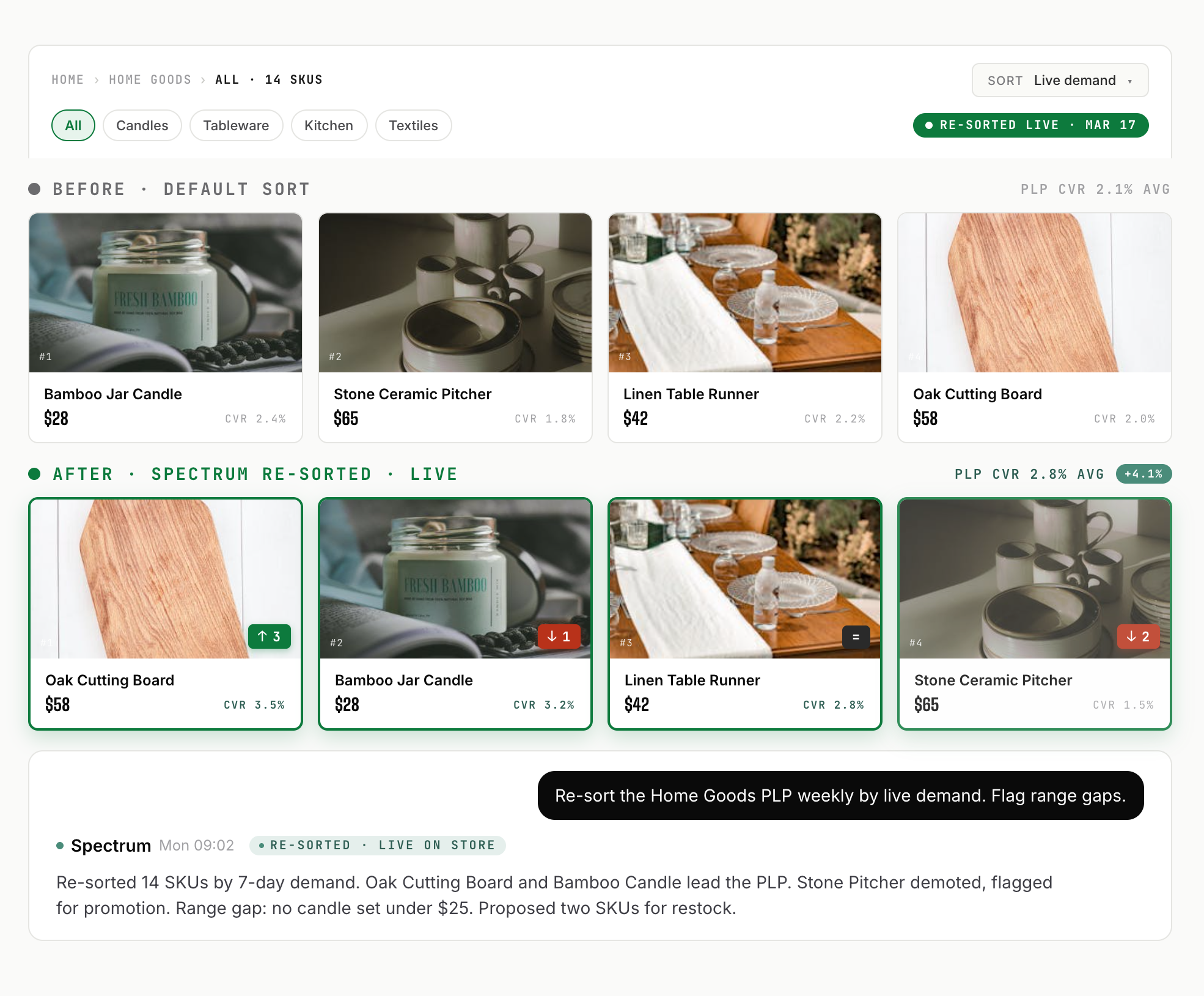 Merchandising Agent capability